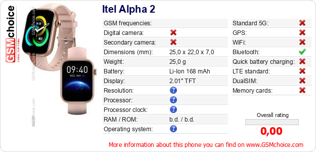 Itel Alpha 2 technical specifications Itel Alpha 2 technical specifications