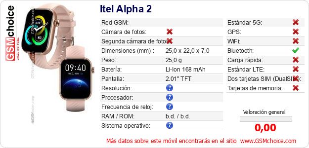Itel Alpha 2 Datos técnicos del móvil 