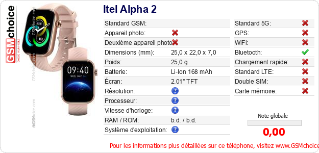 Itel Alpha 2 Fiche technique