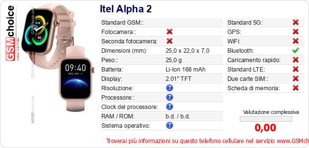 Itel Alpha 2 Dati tecnici di telefono cellulare 