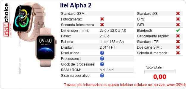 Itel Alpha 2 Dati tecnici di telefono cellulare 