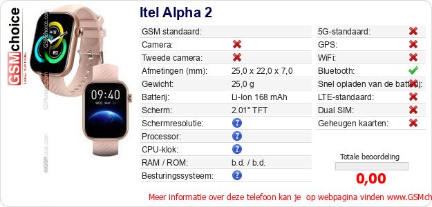 Itel Alpha 2 Technische gegevens Itel Alpha 2 Technische gegevens
