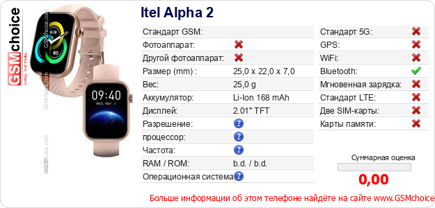 Itel Alpha 2 Технические данные телефона Itel Alpha 2 Технические данные телефона