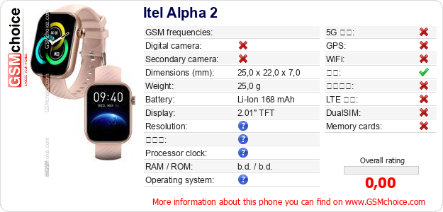 Itel Alpha 2 手机技术数据