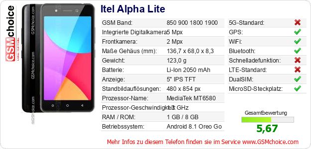 Itel Alpha Lite technische Daten Itel Alpha Lite technische Daten