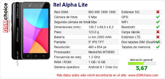 Itel Alpha Lite Datos técnicos del móvil Itel Alpha Lite Datos técnicos del móvil