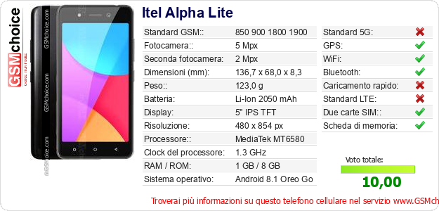 Itel Alpha Lite Dati tecnici di telefono cellulare 