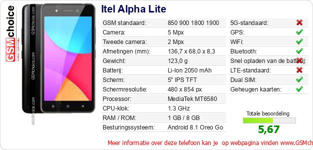 Itel Alpha Lite Technische gegevens Itel Alpha Lite Technische gegevens