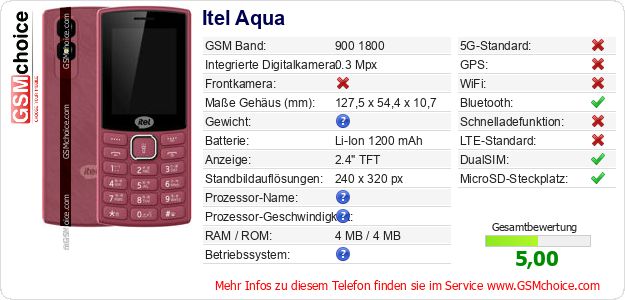 Itel Aqua technische Daten Itel Aqua technische Daten