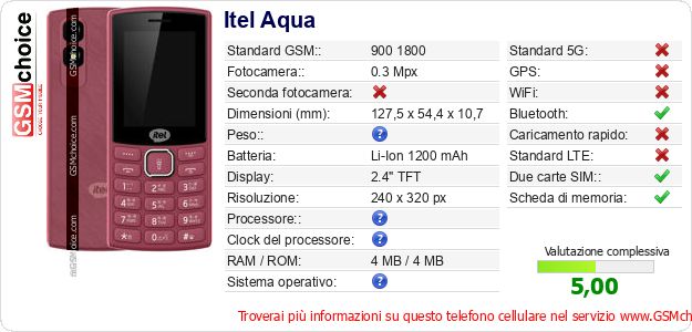 Itel Aqua Dati tecnici di telefono cellulare Itel Aqua Dati tecnici di telefono cellulare