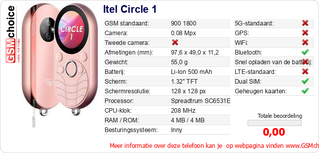 Itel Circle 1 Technische gegevens 