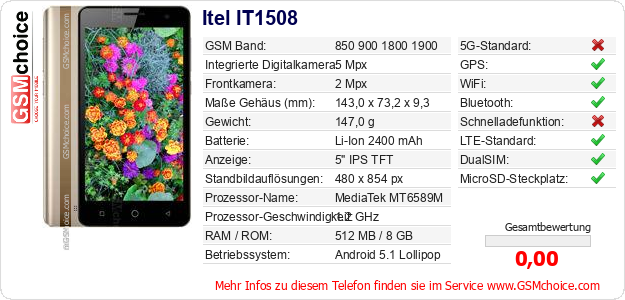 Itel IT1508 technische Daten Itel IT1508 technische Daten