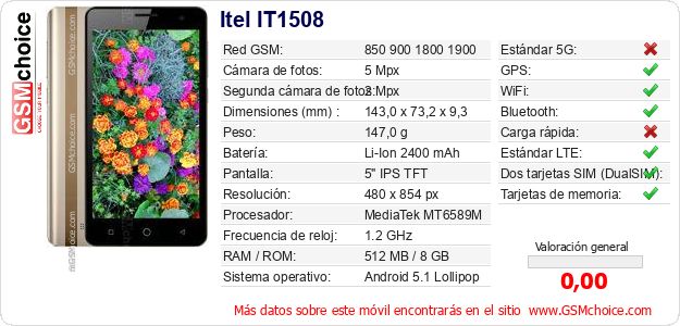 Itel IT1508 Datos técnicos del móvil 