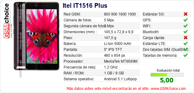 Itel IT1516 Plus Datos técnicos del móvil 