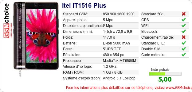 Itel IT1516 Plus Fiche technique