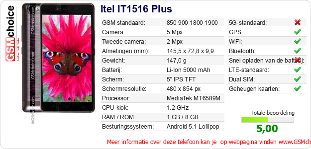 Itel IT1516 Plus Technische gegevens 