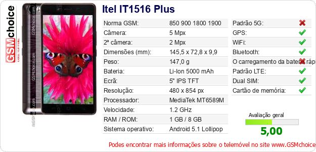 Itel IT1516 Plus Especificações técnicas do telemóvel Itel IT1516 Plus Especificações técnicas do telemóvel