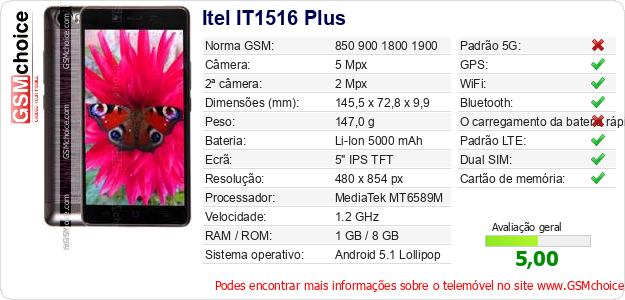 Itel IT1516 Plus Especificações técnicas do telemóvel 