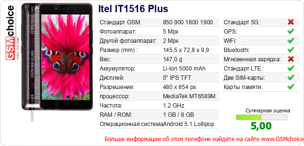 Itel IT1516 Plus Технические данные телефона Itel IT1516 Plus Технические данные телефона