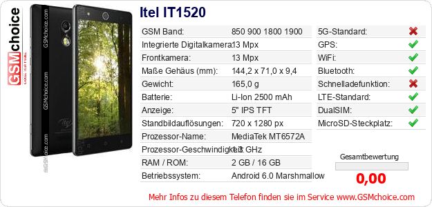 Itel IT1520 technische Daten Itel IT1520 technische Daten