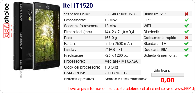 Itel IT1520 Dati tecnici di telefono cellulare 