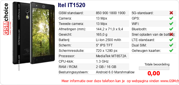 Itel IT1520 Technische gegevens 