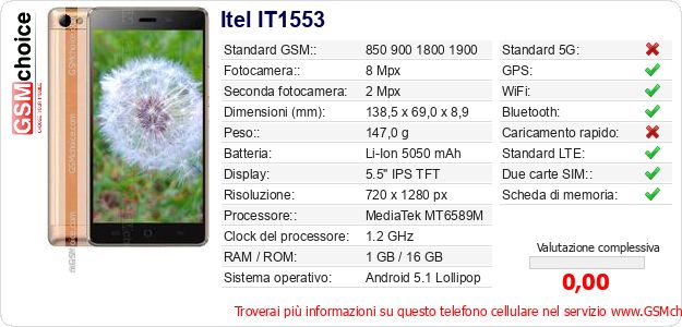 Itel IT1553 Dati tecnici di telefono cellulare 
