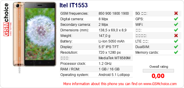 Itel IT1553 手机技术数据