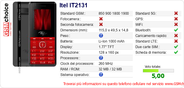 Itel IT2131 Dati tecnici di telefono cellulare 