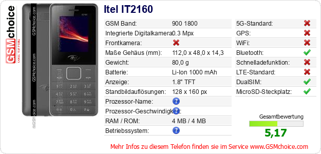 Itel IT2160 technische Daten Itel IT2160 technische Daten