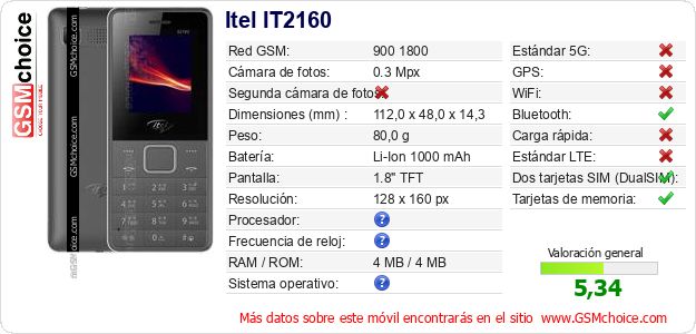 Itel IT2160 Datos técnicos del móvil 