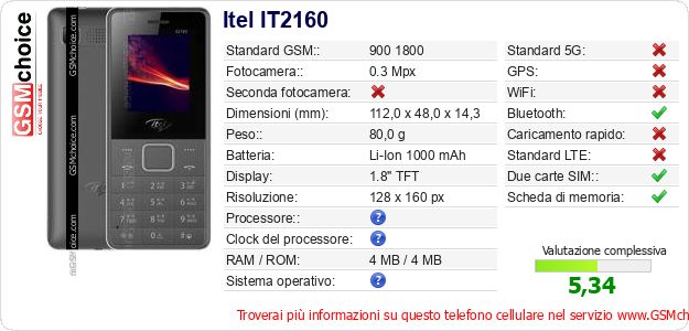 Itel IT2160 Dati tecnici di telefono cellulare Itel IT2160 Dati tecnici di telefono cellulare