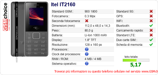 Itel IT2160 Dati tecnici di telefono cellulare 