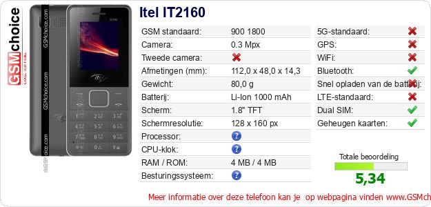 Itel IT2160 Technische gegevens 