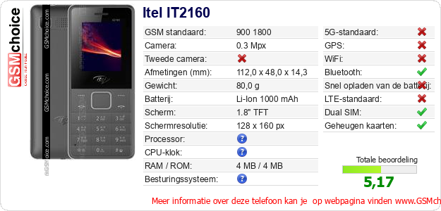 Itel IT2160 Technische gegevens 