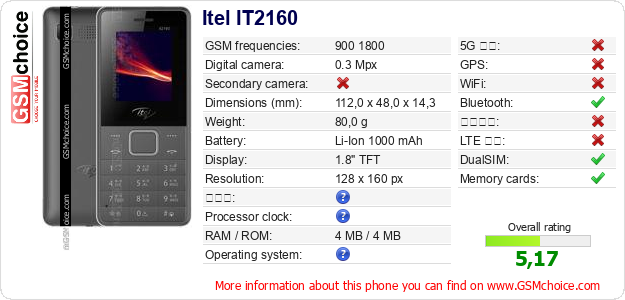 Itel IT2160 手機技術數據
