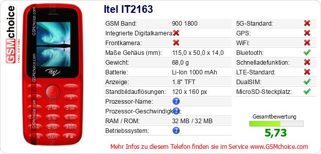 Itel IT2163 technische Daten Itel IT2163 technische Daten