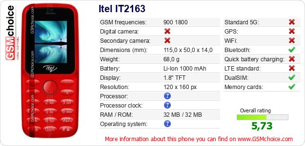Itel IT2163 technical specifications Itel IT2163 technical specifications