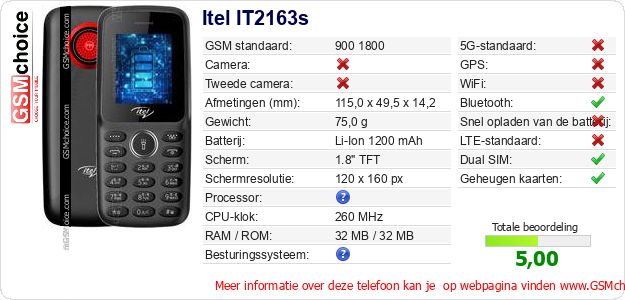Itel IT2163s Technische gegevens Itel IT2163s Technische gegevens