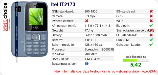 Itel IT2173 Technische gegevens Itel IT2173 Technische gegevens