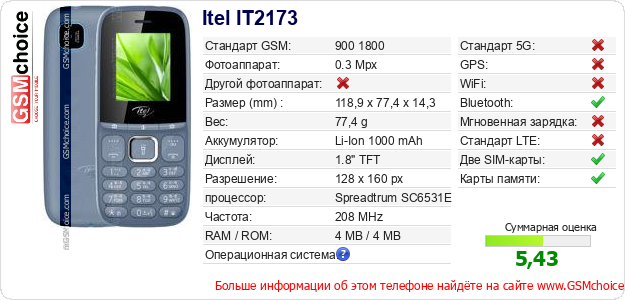Itel IT2173 Технические данные телефона Itel IT2173 Технические данные телефона