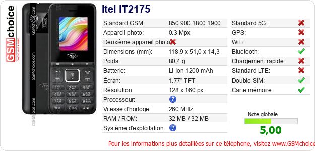 Itel IT2175 Fiche technique Itel IT2175 Fiche technique