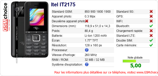 Itel IT2175 Fiche technique