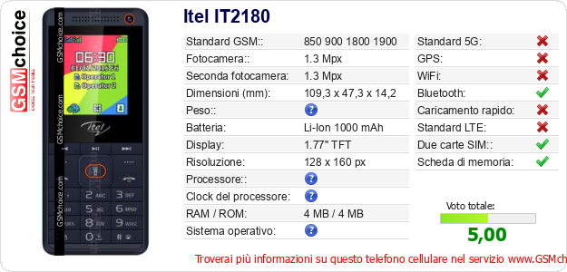 Itel IT2180 Dati tecnici di telefono cellulare 