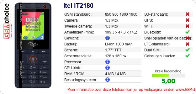 Itel IT2180 Technische gegevens 
