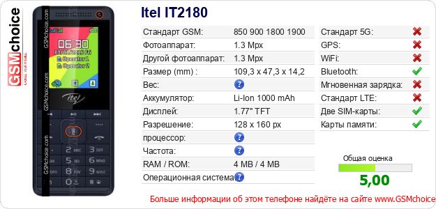 Itel IT2180 Технические данные телефона Itel IT2180 Технические данные телефона