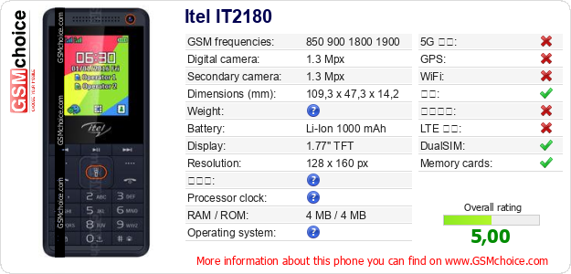 Itel IT2180 手机技术数据