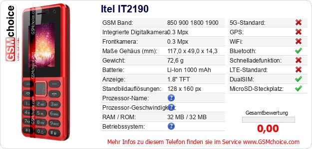 Itel IT2190 technische Daten Itel IT2190 technische Daten
