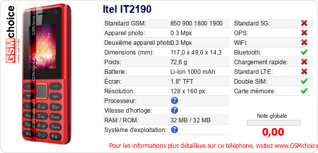 Itel IT2190 Fiche technique