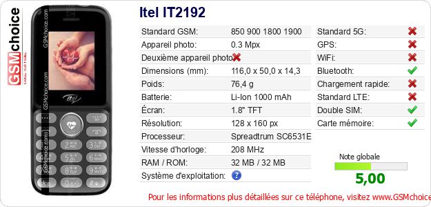 Itel IT2192 Fiche technique Itel IT2192 Fiche technique